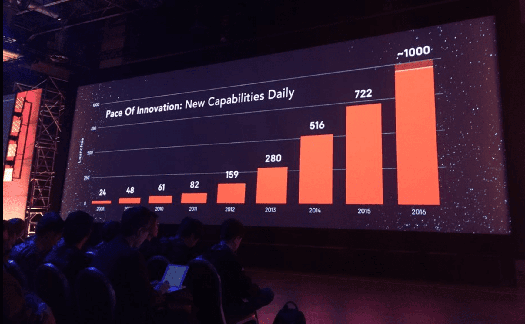 Today we are happy to announce support for two new AWS services that were launched at reInvent yesterday - Amazon Polly and Amazon Rekognition. The Turbot team feeds off the challenge of maintaining pace with AWS!