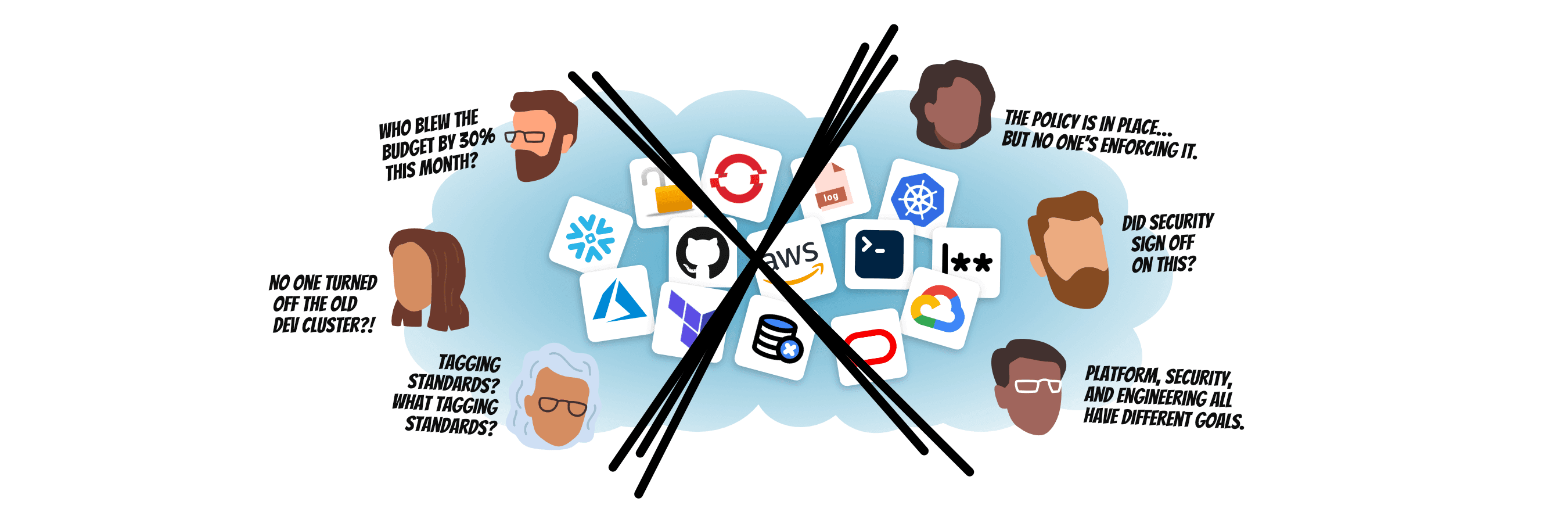 Introducing CloudGovernance.org: The community for Cloud Governance practitioners