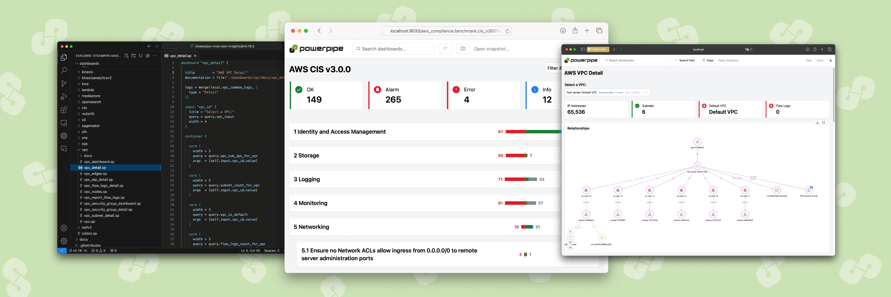 Powerpipe: Dashboards for DevOps