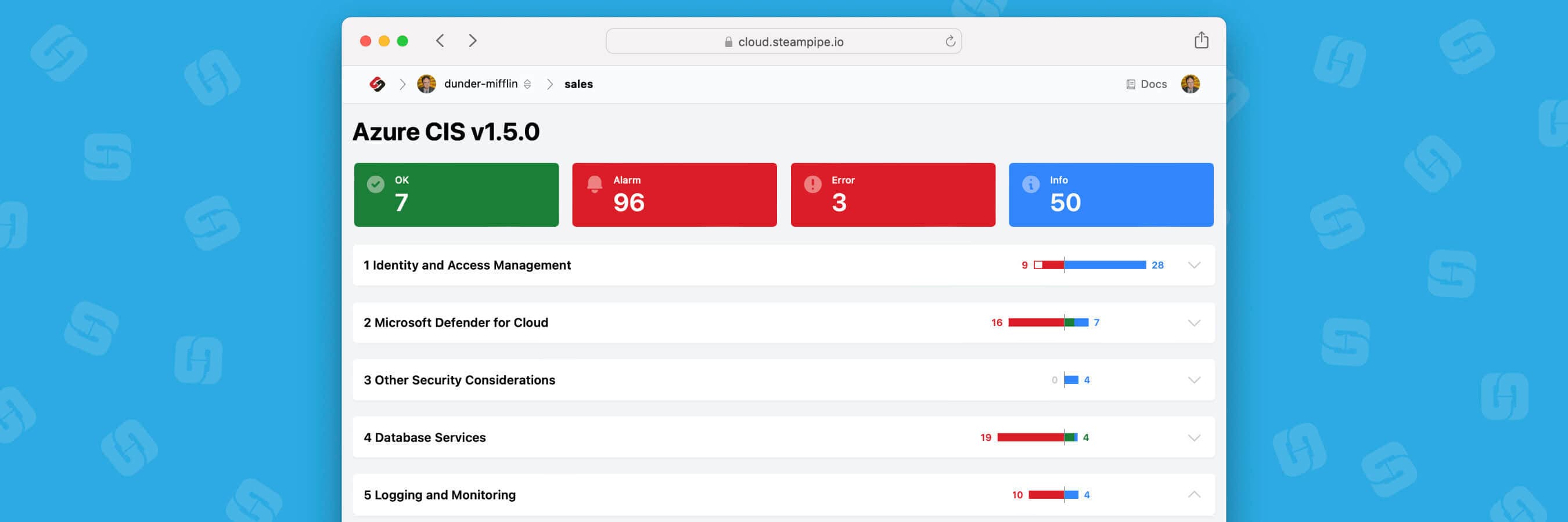 What's new in the CIS v1.5 benchmark for Azure