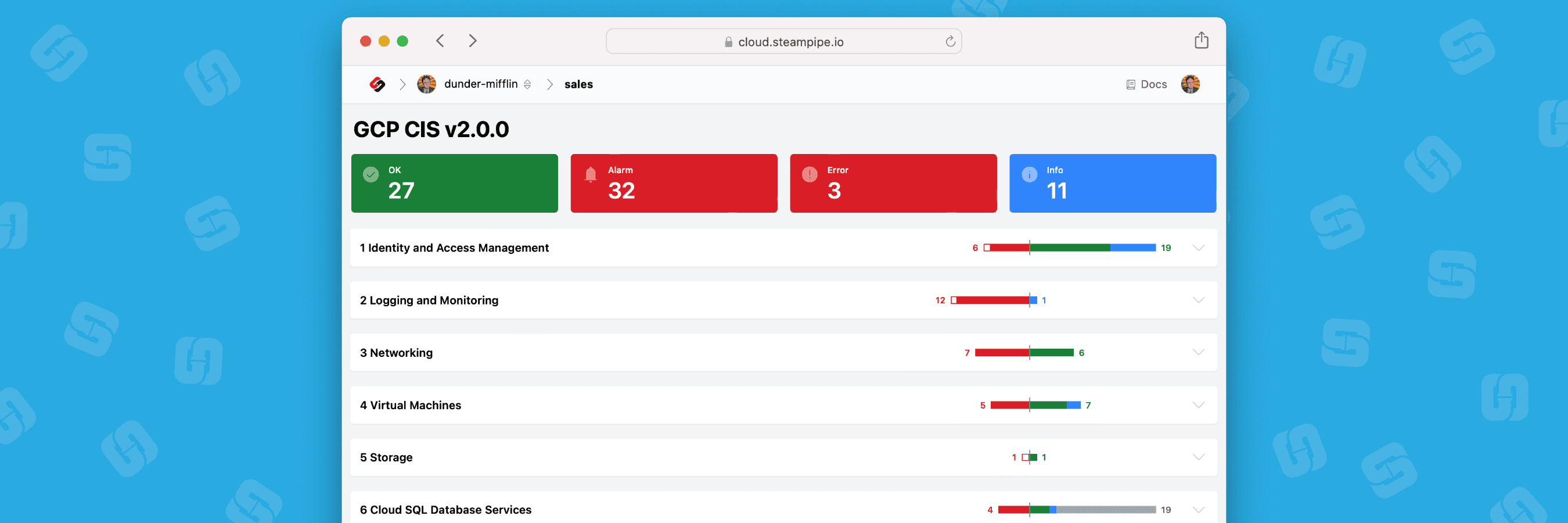 What's new in the CIS v2.0 benchmark for GCP