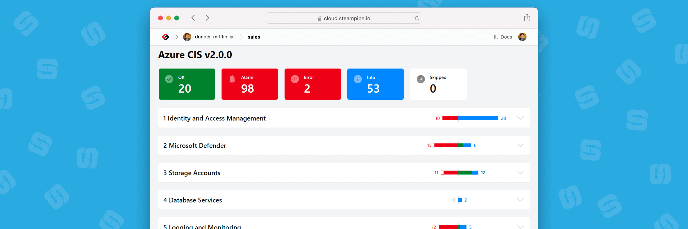 What's new in the CIS v2.0 benchmark for Azure