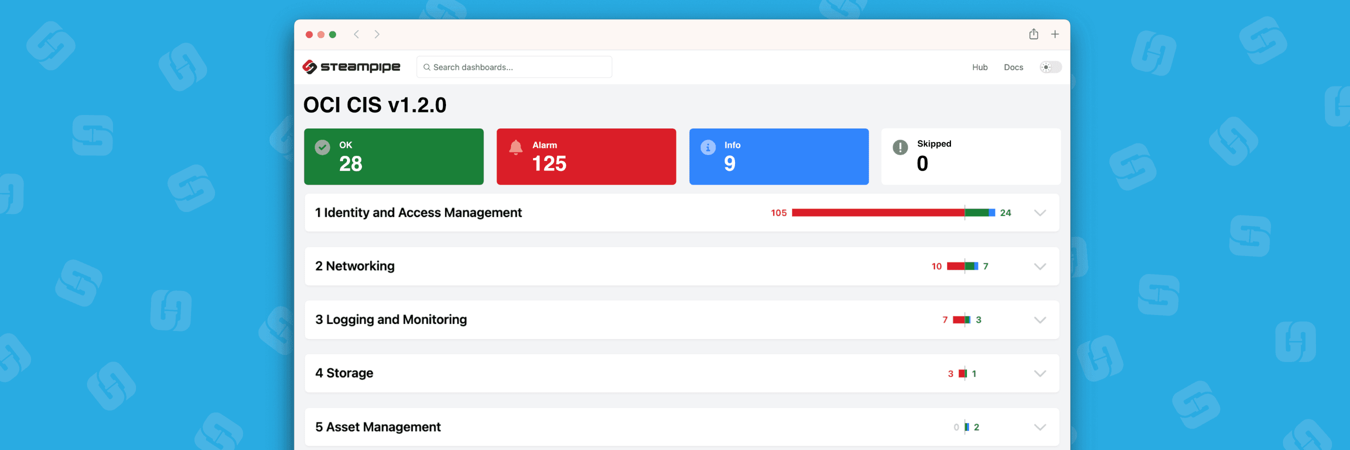 What's new in the CIS v1.2 benchmark for OCI