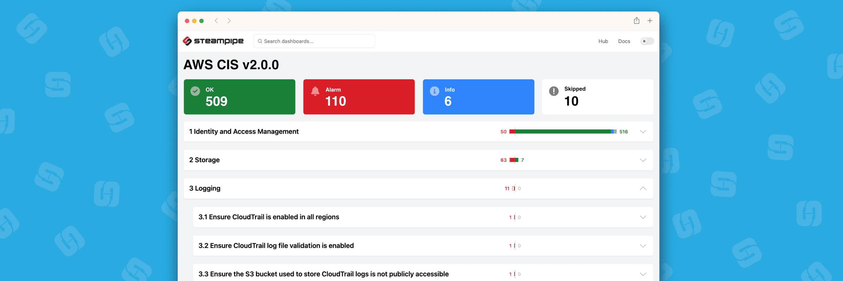 What's new in the CIS v2.0 benchmark for AWS