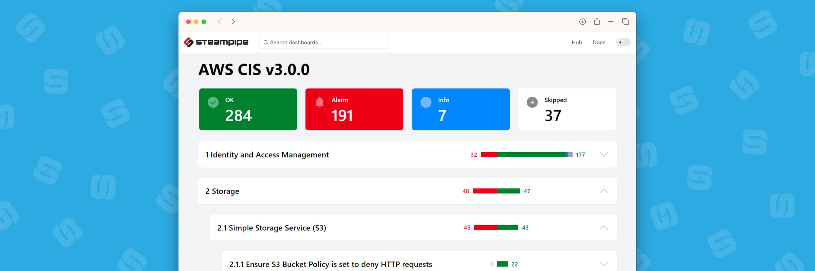 What's new in the CIS v3.0 benchmark for AWS