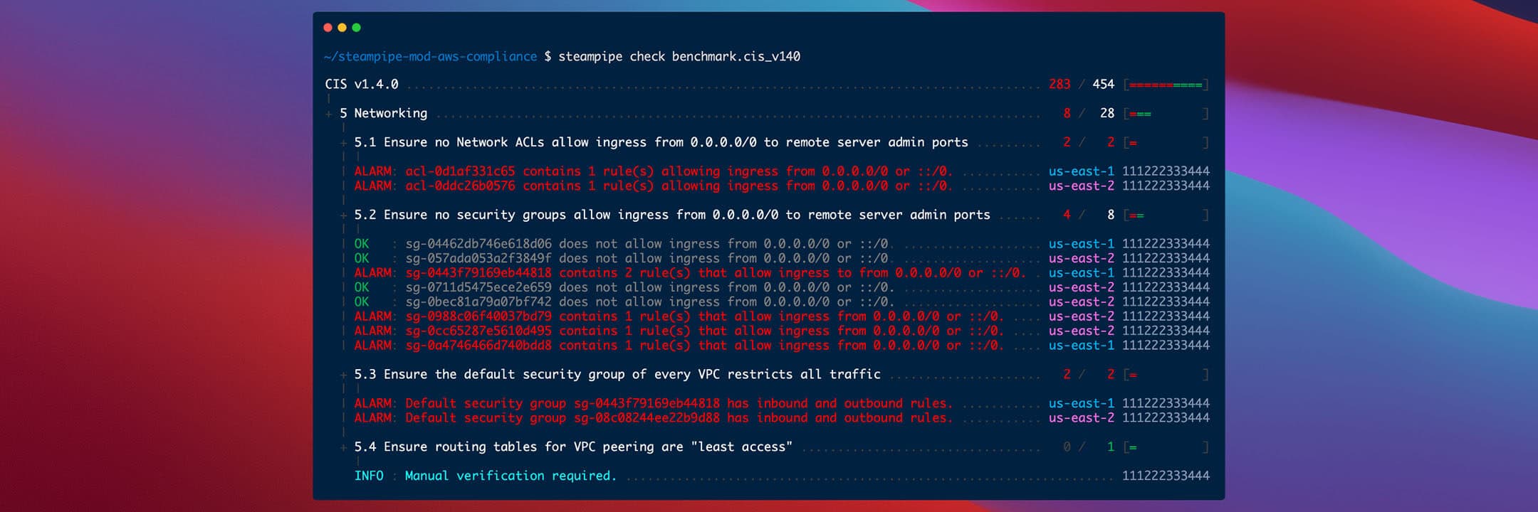 What's new in the CIS v1.4 benchmark for AWS