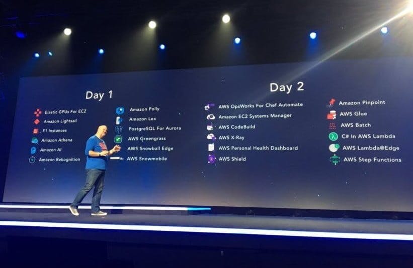 On Thursday Turbot announced support for Amazon's new Polly and Rekognition services, and today followed that up with support for AWS CodeBuild Personal Health Dashboard.