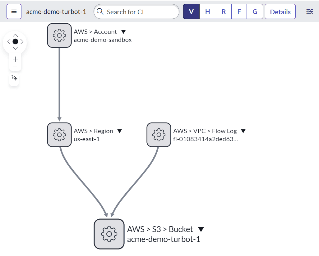 Resource Relationships
