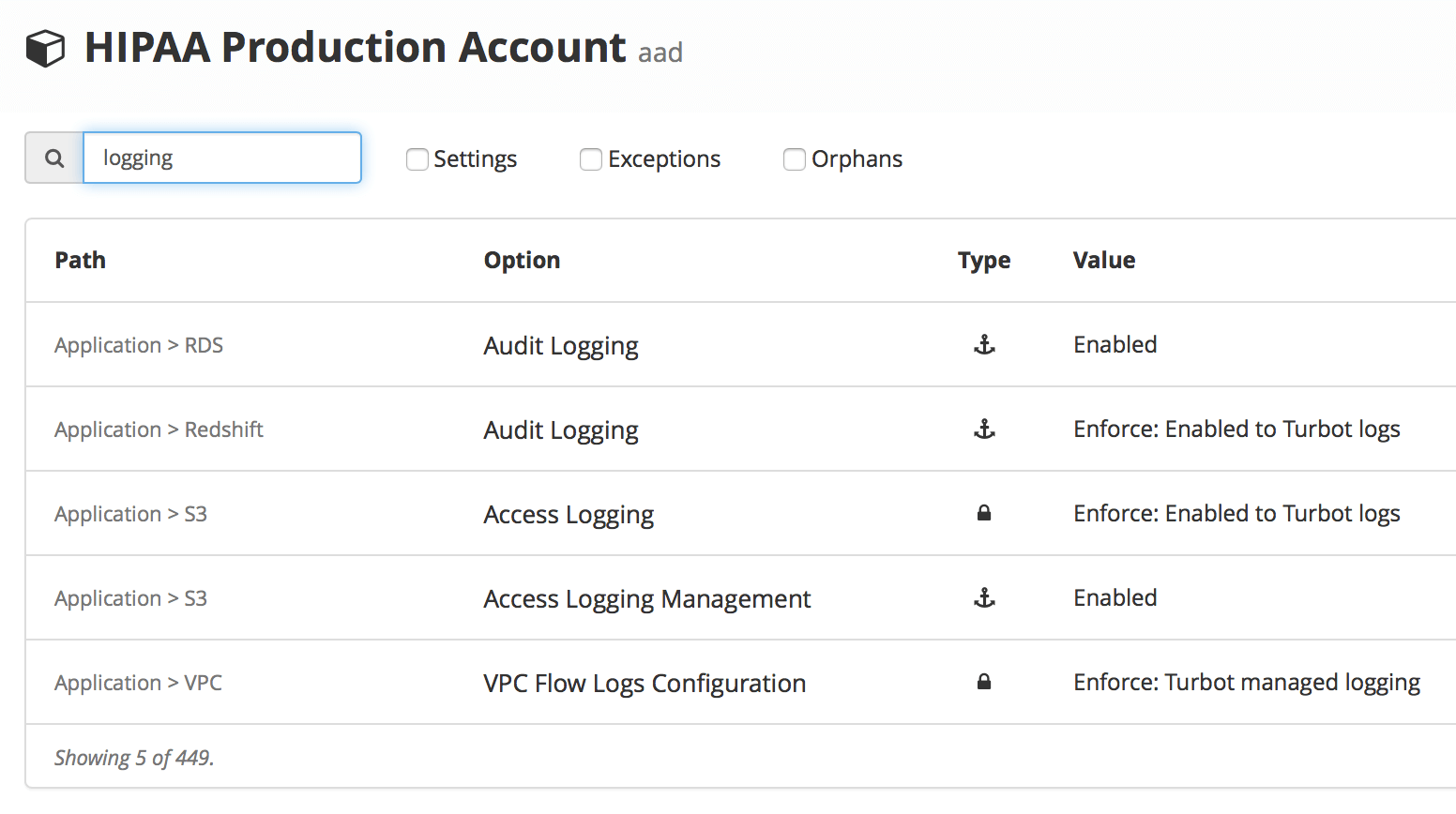 turbot-hipaa-audit-logging