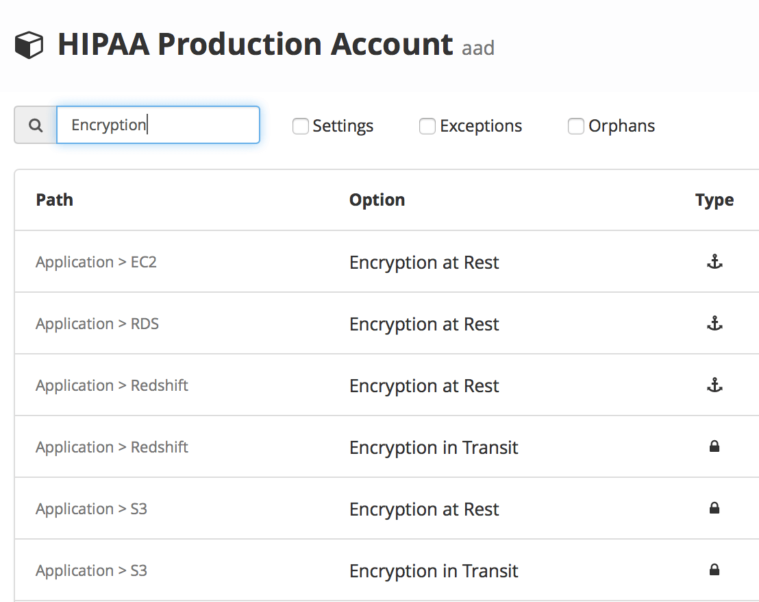 turbot-hipaa-encryption