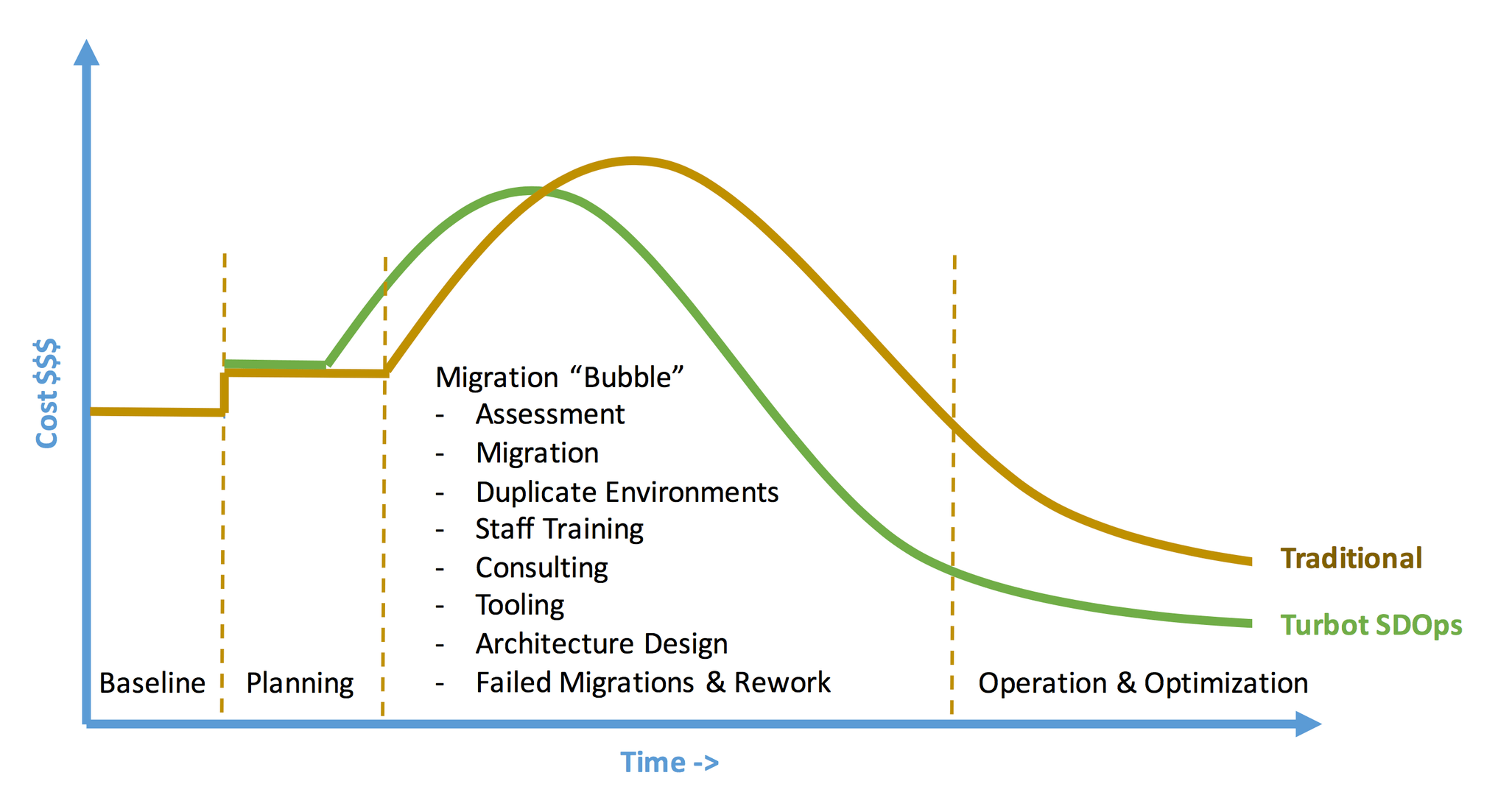 turbot-safe-landing-zone-bubble