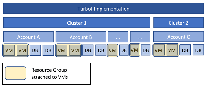 Resource_Groups