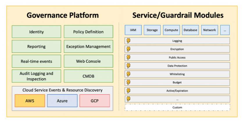 Turbot Guardrails Governance Platform