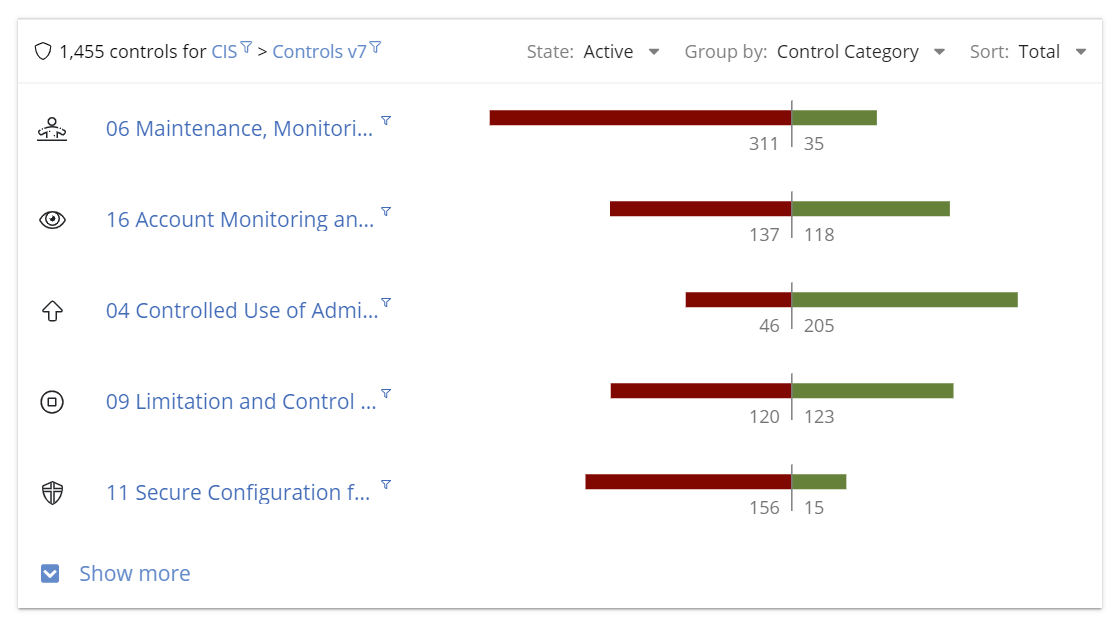 CIS v7 controls across AWS, Azure, Google accounts