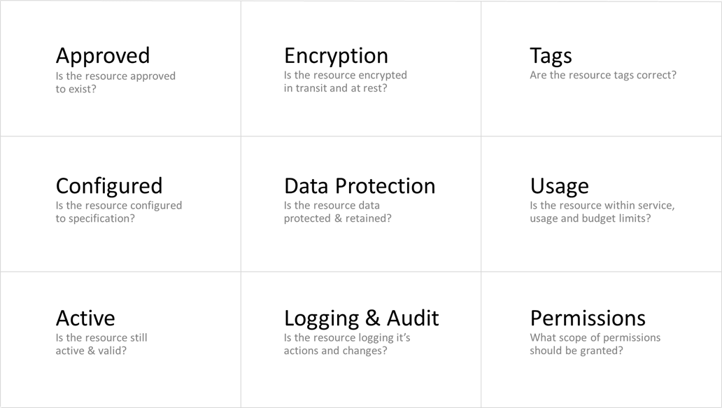 Examples of Turbot Guardrails Governance Control Categories. Control Categories provide an alternate, vendor agnostic, categorization of control types.