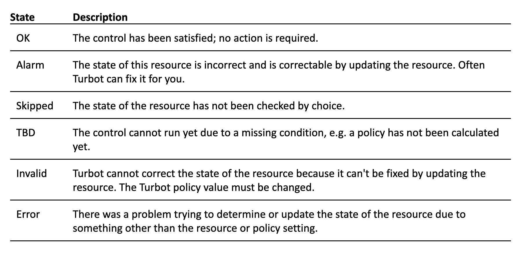 Turbot Guardrails Cloud Governance Reporting