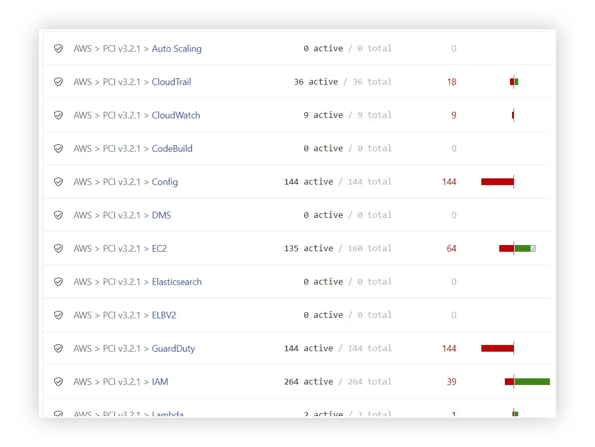 PCI Compliance Controls Turbot Guardrails Blog