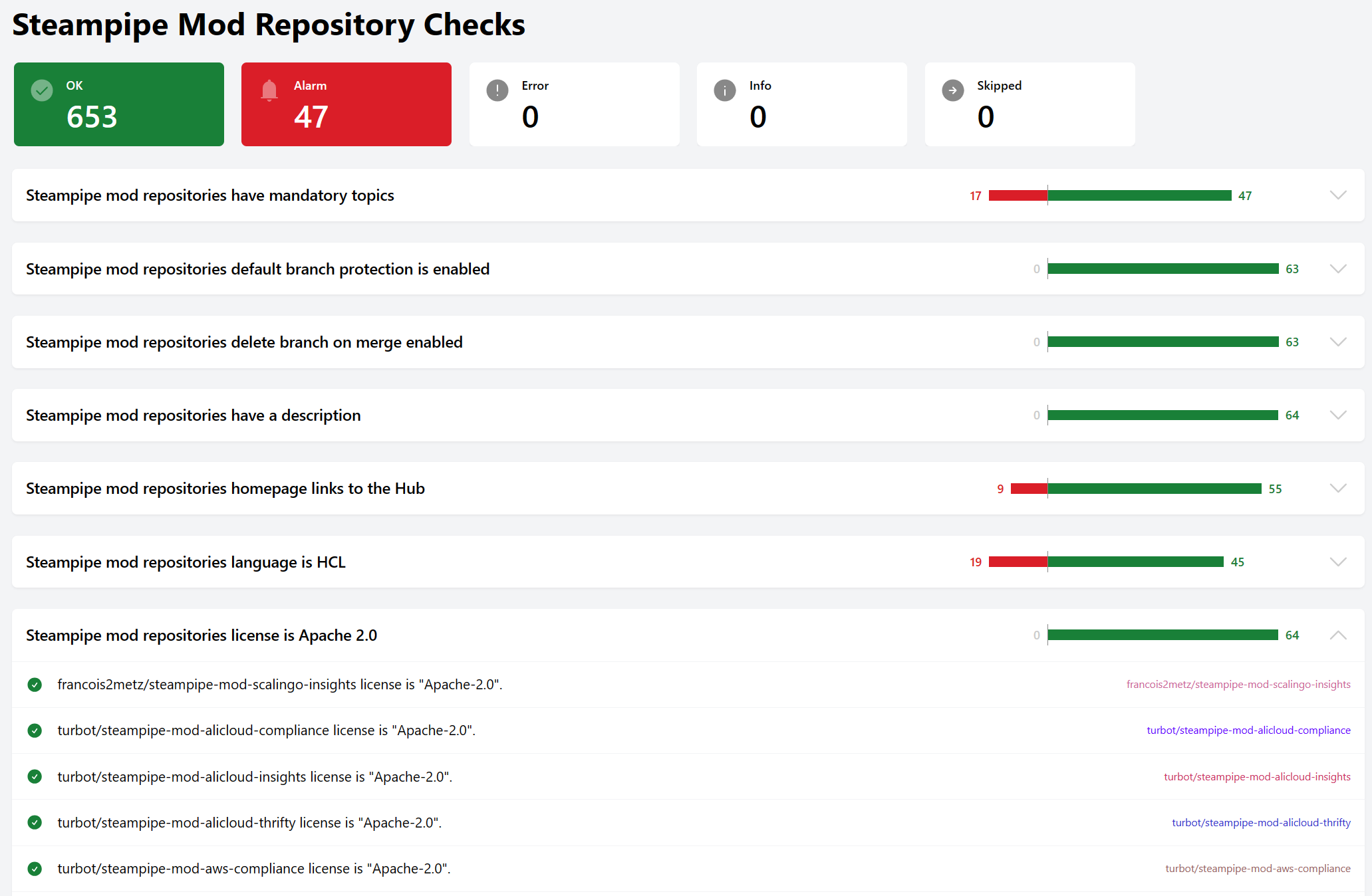 Consistency Checks