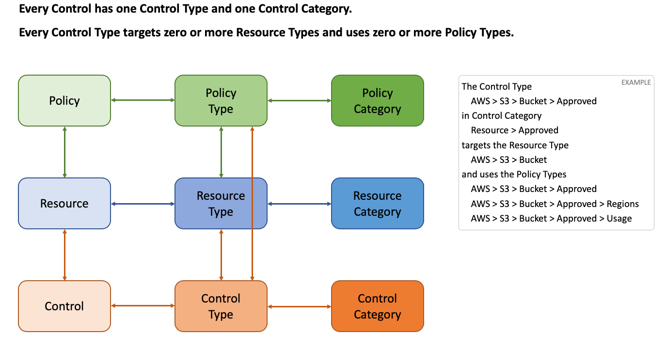 control_types_categories